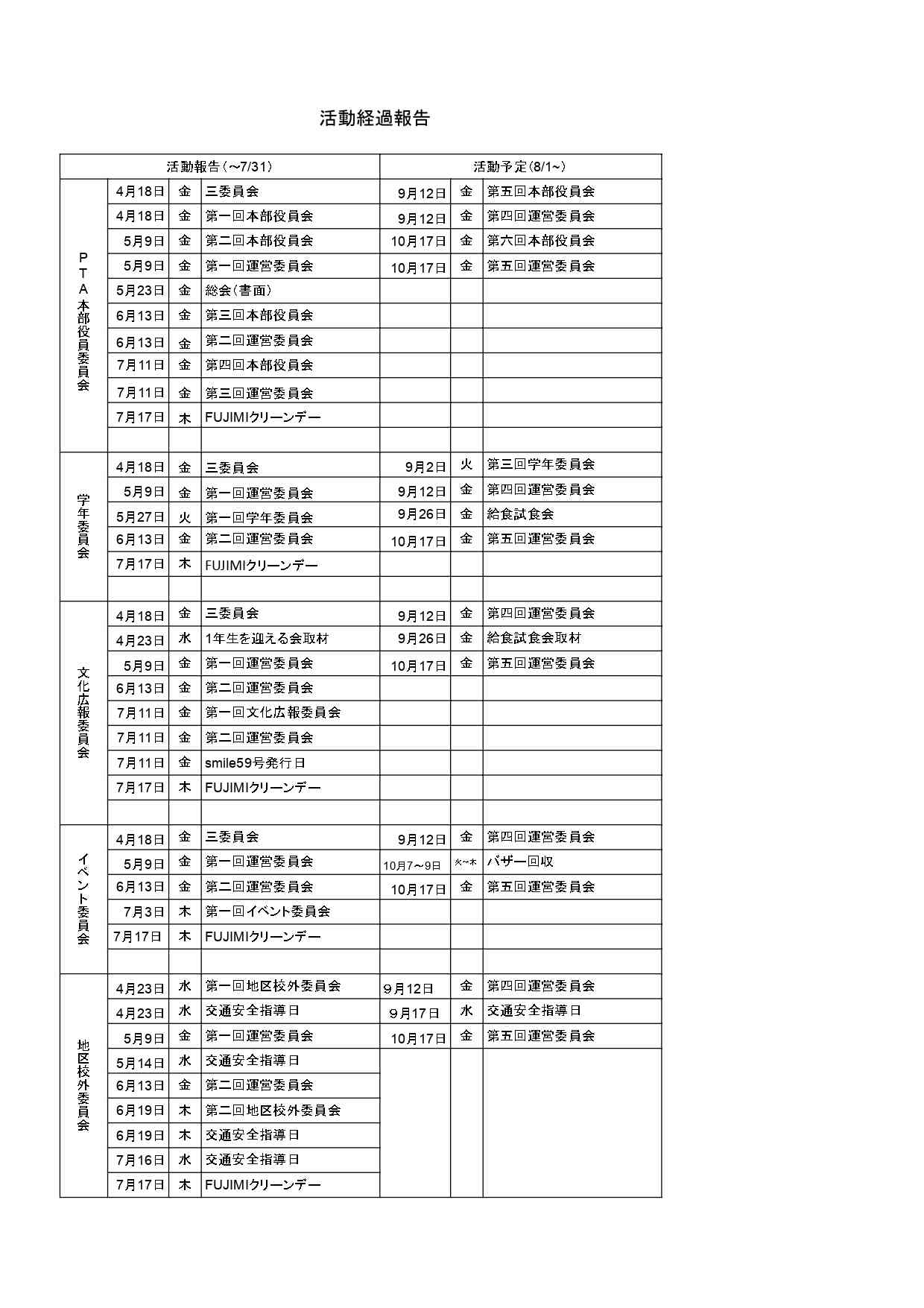 PTA活動経過報告_page-0001