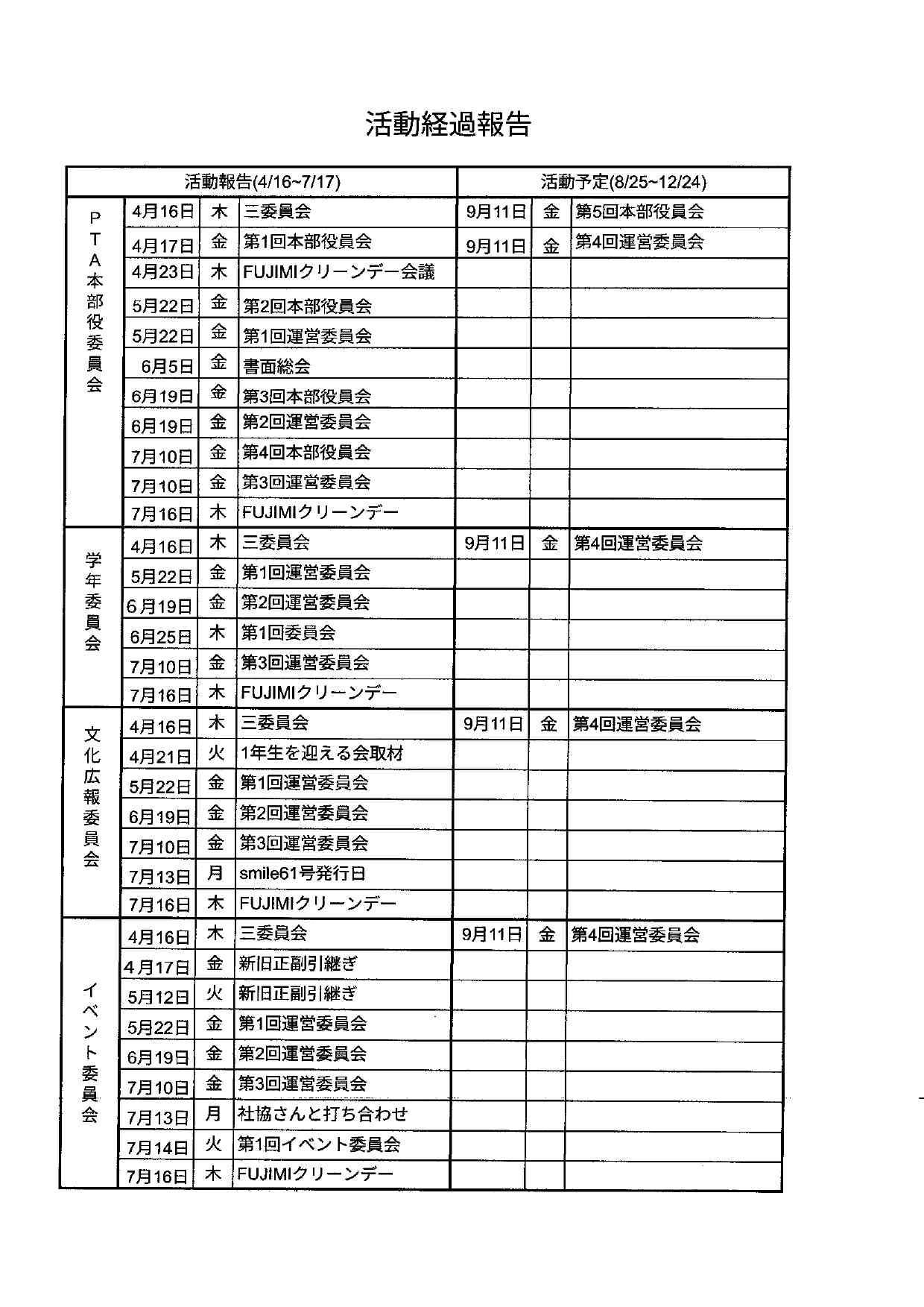 PTA１学期活動報告_page-0001